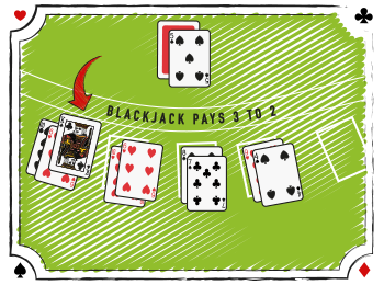 Blackjack Tips 